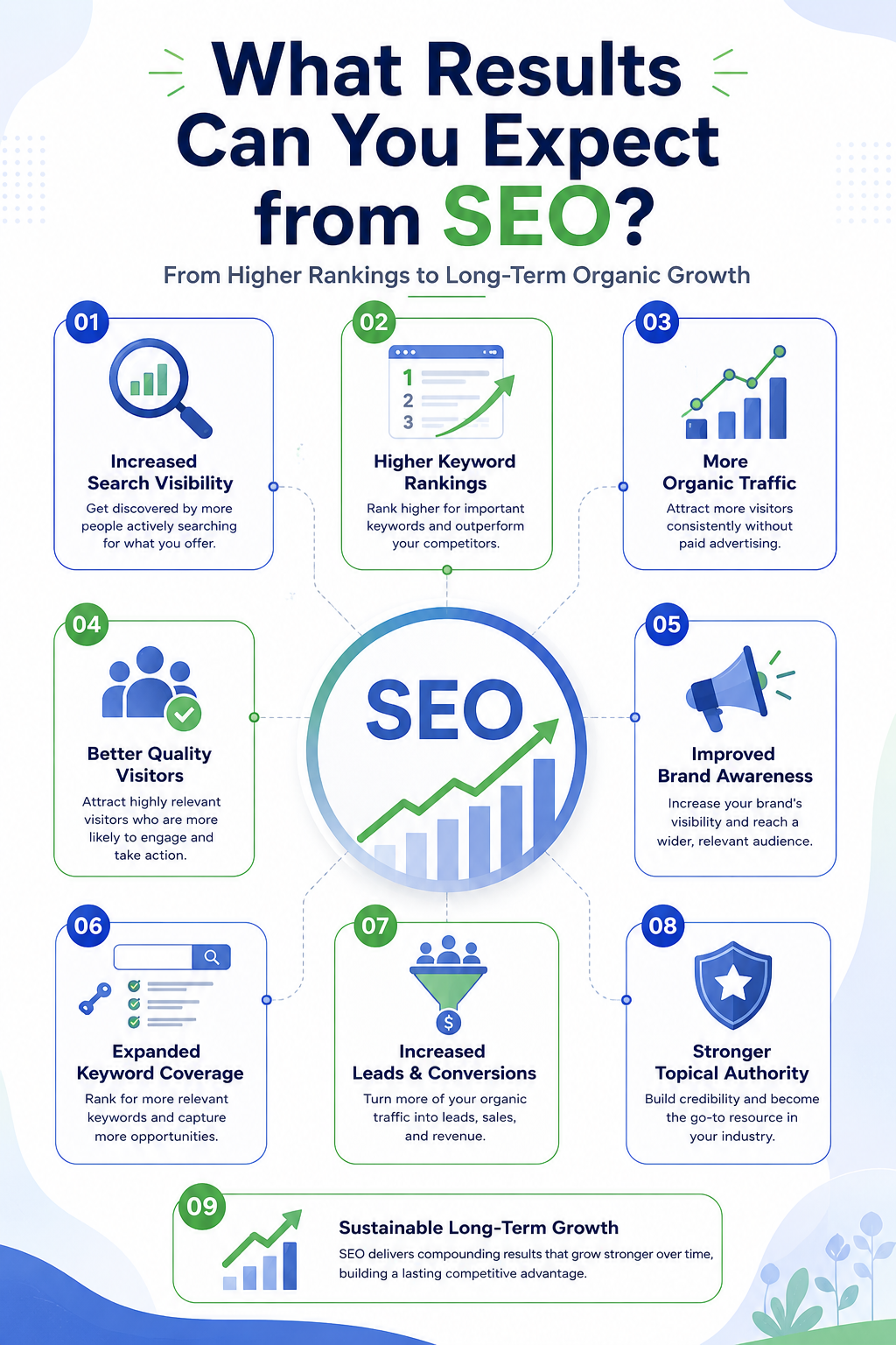 Result expectation from SEO - 101 SOLS Best SEO Agency in Lahore Pakistan